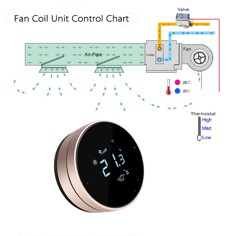 Comfurter 24v FC610 Nest Shape - Wifi Thermostat recension och pris